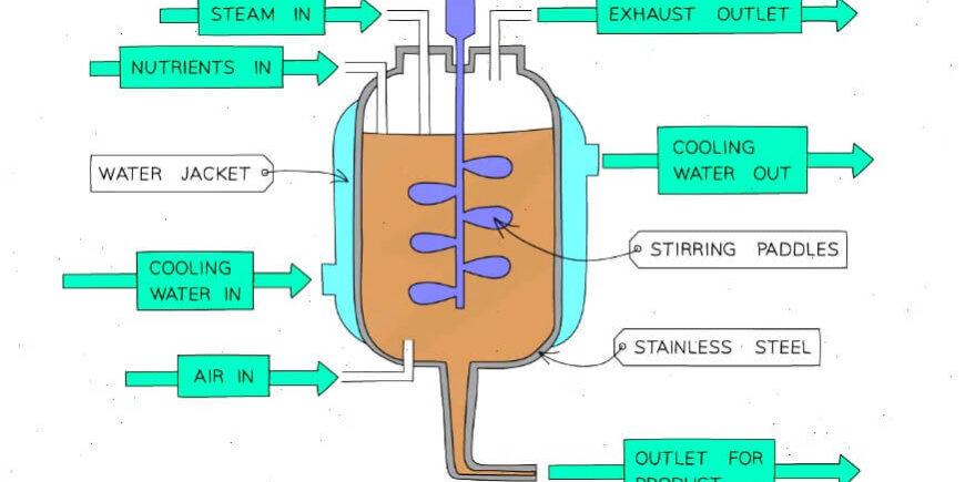 Industrielle-Fermentation Industrielle-Fermentation