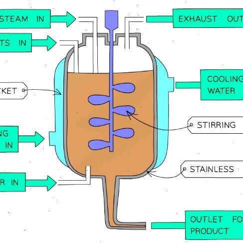 Fermentation industrielle Fermentation industrielle