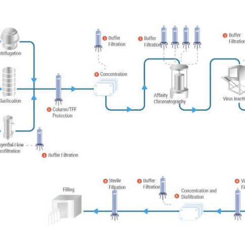 Lösungen-für-Biopharmazeutika Lösungen-für-Biopharmazeutika